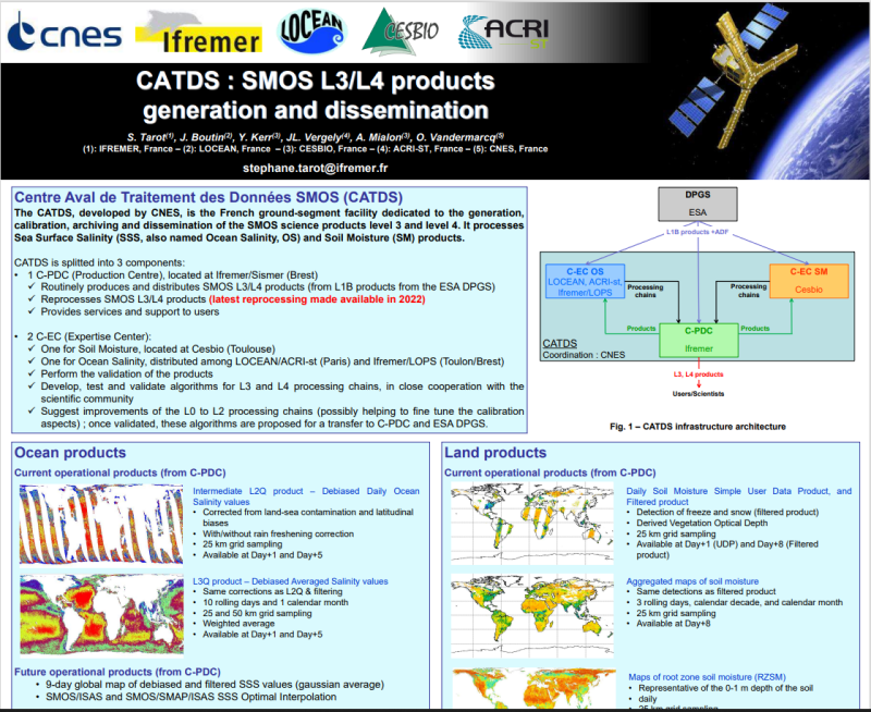 CATDS : SMOS L3/L4 products generation and dissemination