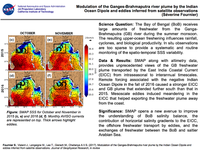 Cover page: Modulation of the Ganges-Brahmaputra River Plume by the Indian Ocean Dipole and Eddies Inferred from Satellite Observations 