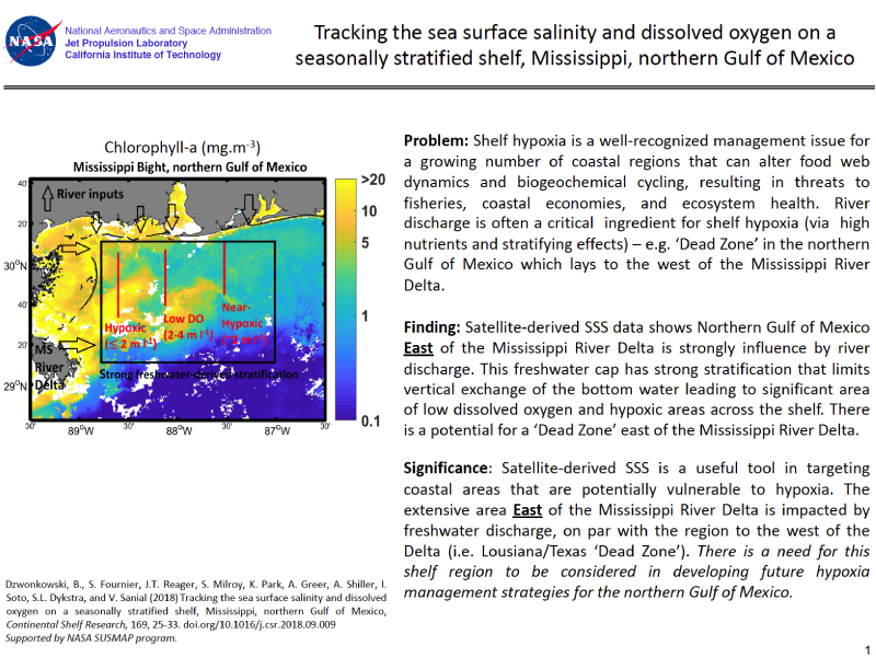 Cover page: Tracking the Sea Surface Salinity and Dissolved Oxygen on a Seasonally Stratified Shelf, Mississippi, Northern Gulf of Mexico