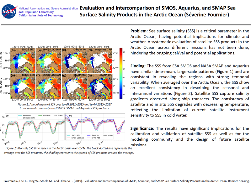 Cover page: Evaluation and Intercomparison of SMOS, Aquarius, and SMAP Sea Surface Salinity Products in the Arctic Ocean