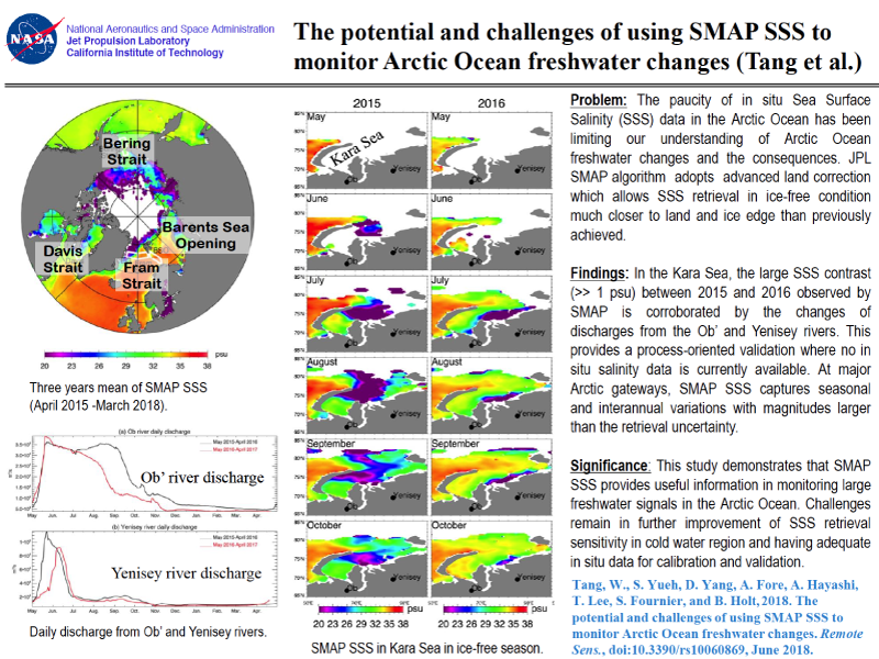 Cover page: The Potential and Challenges of Using SMAP SSS to Monitor Arctic Ocean Freshwater Changes