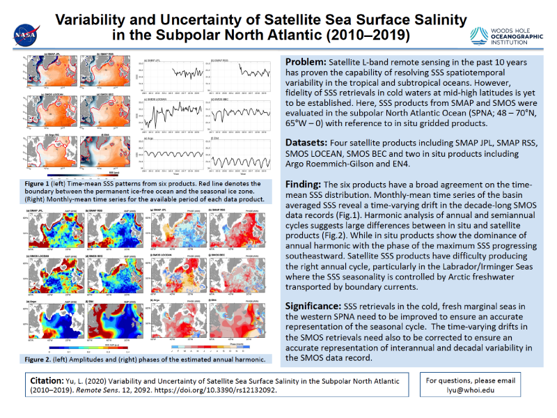 Cover page: Variability and Uncertainty of Satellite Sea Surface Salinity in the Subpolar North Atlantic (2010-2019)
