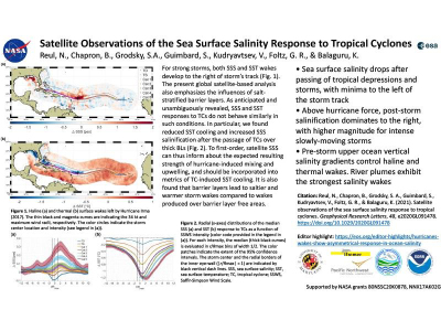 Cover page: Satellite Observations of the Sea Surface Salinity Response to Tropical Cyclones