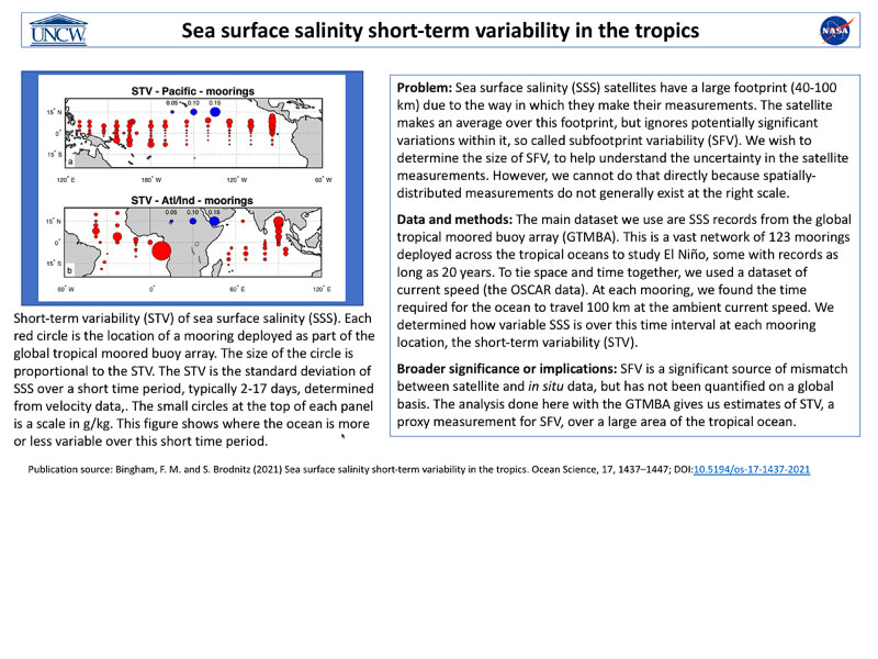 Cover page: Sea Surface Salinity Short-term Variability in the Tropics
