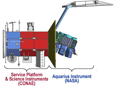 CONAE service platform and instruments and the Aquarius satellite