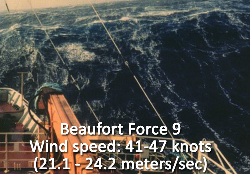 Beaufort Force
