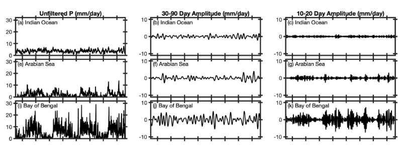 Time series graphs and wavelets