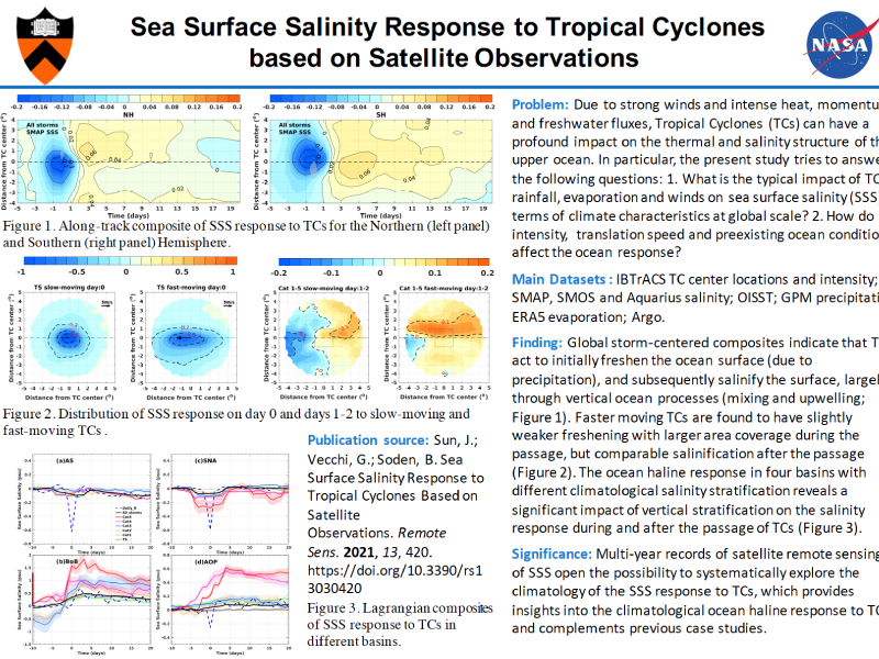 Cover page: Sea Surface Salinity Response to Tropical Cyclones Based on Satellite Observations