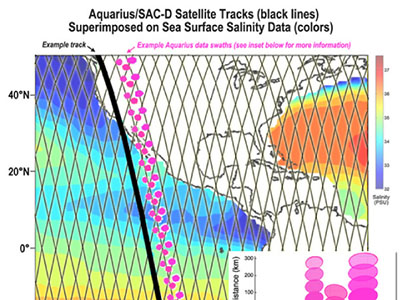 Aquarius/SAC-D tracks